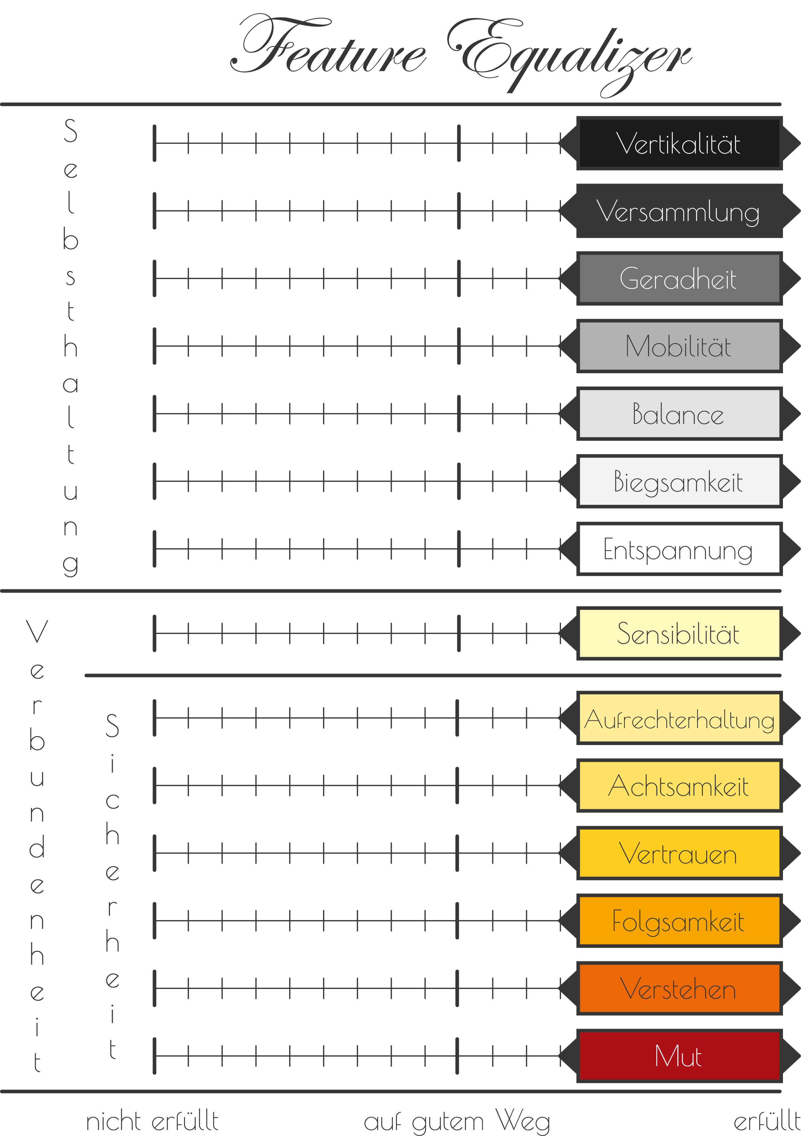 Feature Equalizer