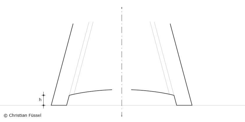 Illustration zur Definition der Tragrandhöhe
